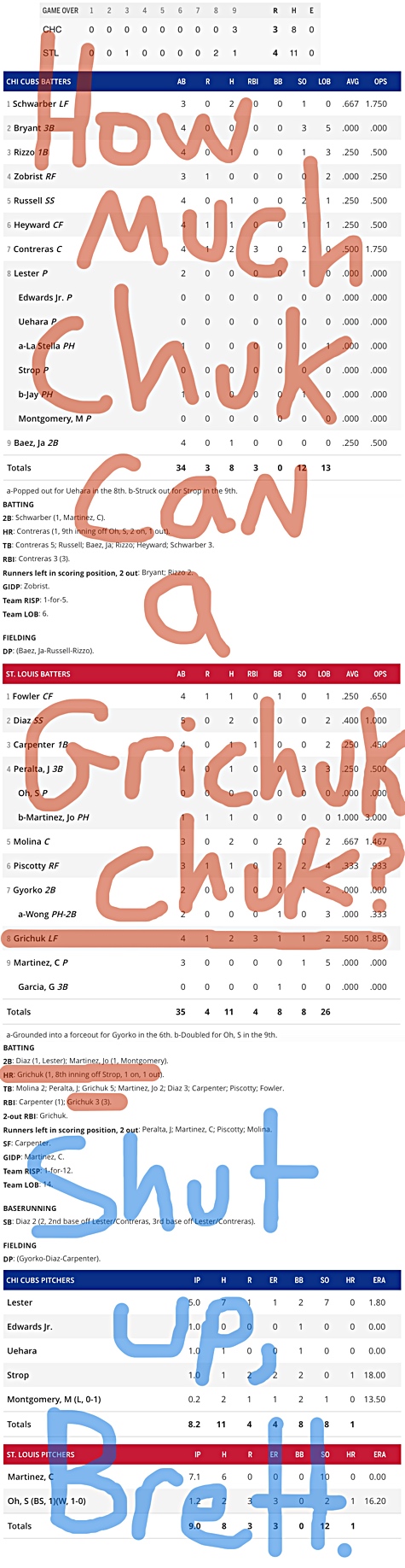 Enhanced Box Score: Cardinals 4, Cubs 3 – April 2, 2017