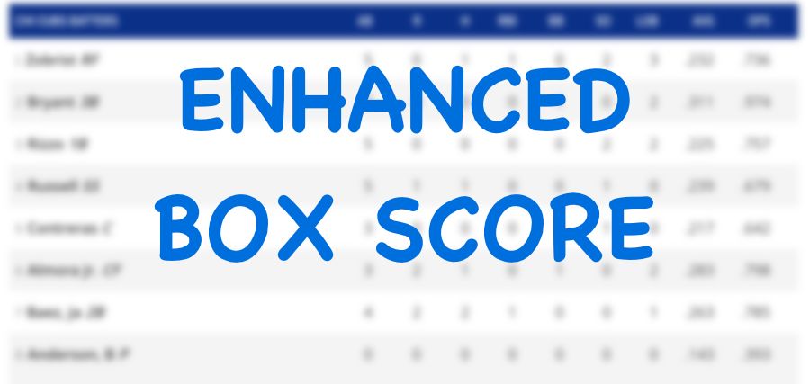 Improved box score: 16 chicks, Mets 4