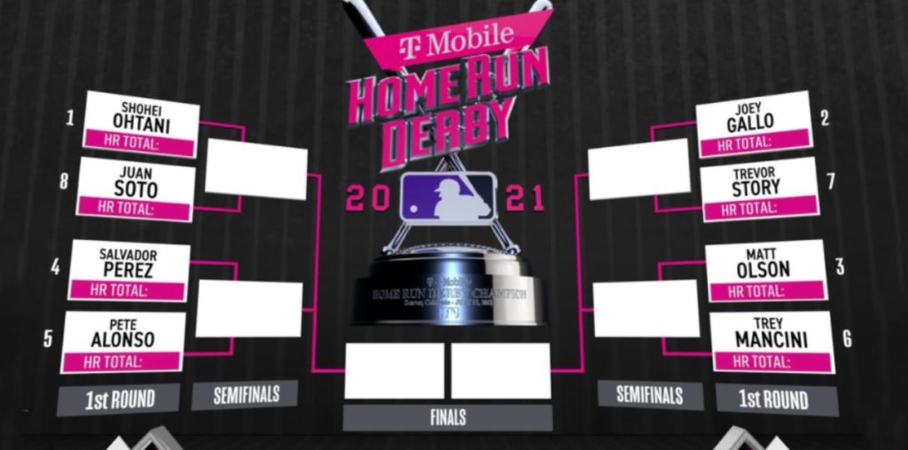 2021 MLB Home Run Derby: Matchups, Broadcast Info, Open Thread, More