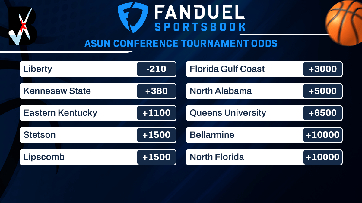 Atlantic Sun Conference Tournament Odds