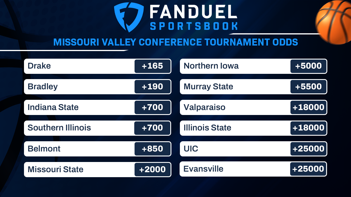 Missouri Valley Conference Odds