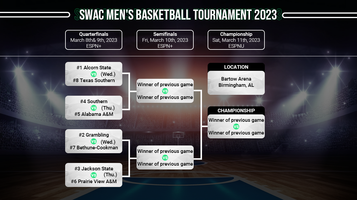 SWAC Tournament Preview Odds, Schedule, Information & Predictions
