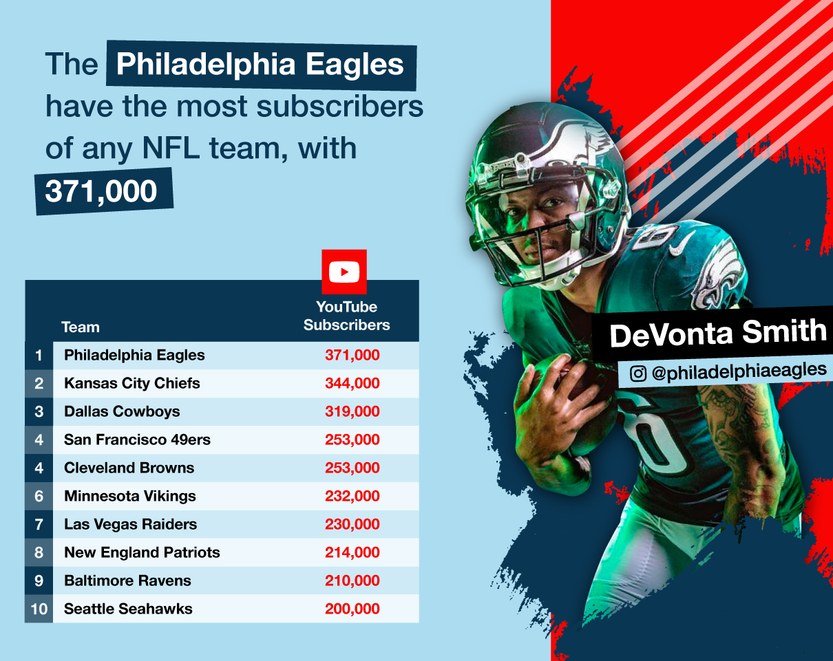 Which NFL Fan Base Is the Best? By the Numbers