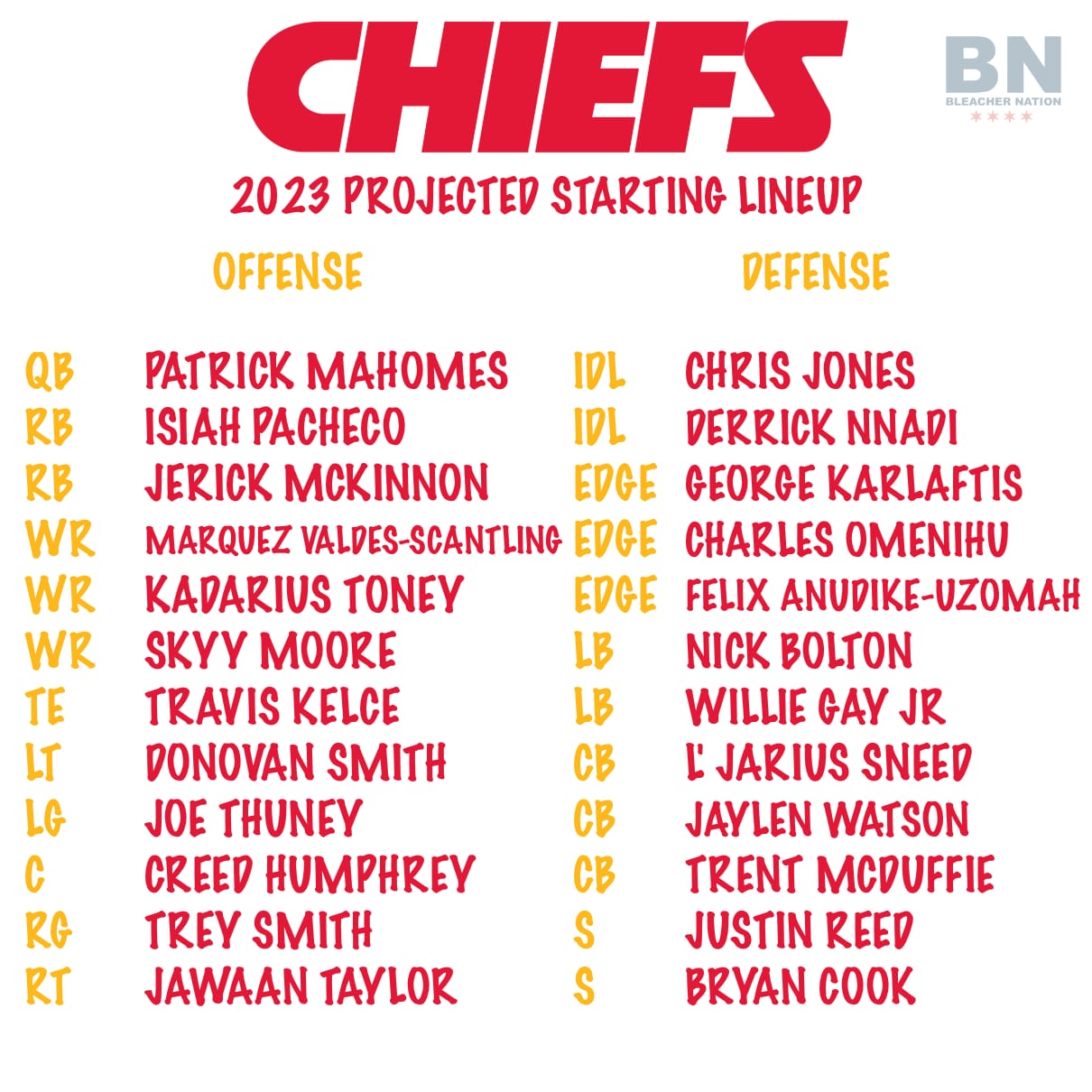 Chiefs Training Camp Preview 2023