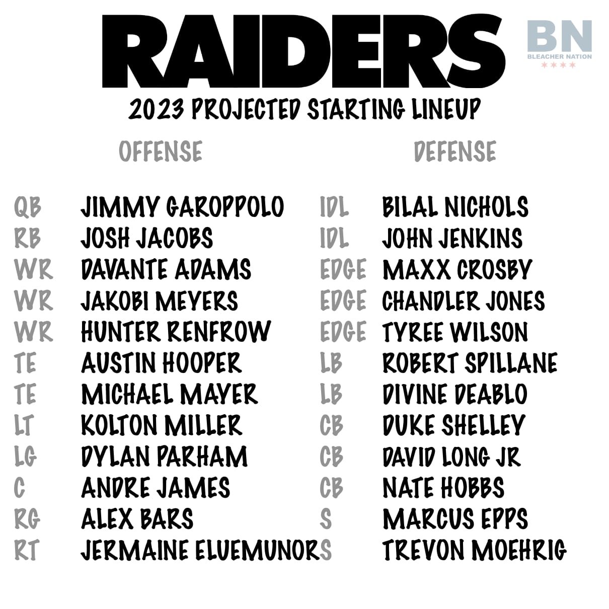 Raiders Training Camp Preview 2023