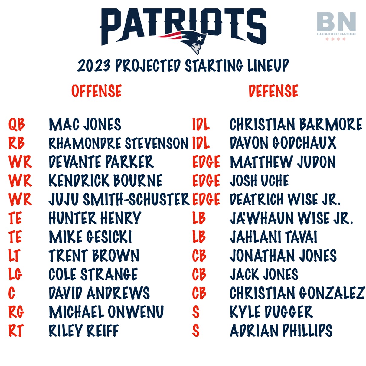 32 Teams in 32 Days Patriots Training Camp Preview