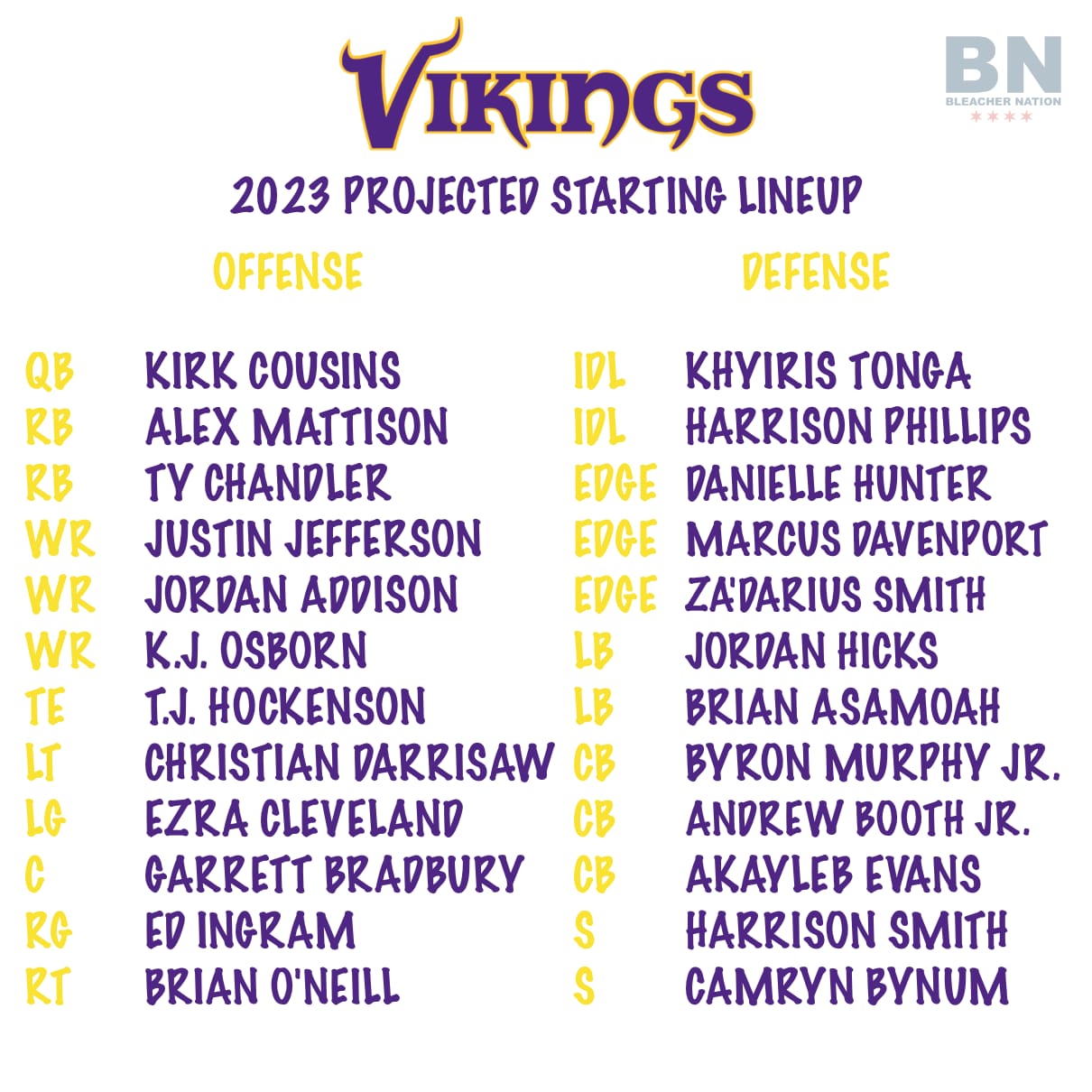32 Teams in 32 Days Vikings Training Camp Preview