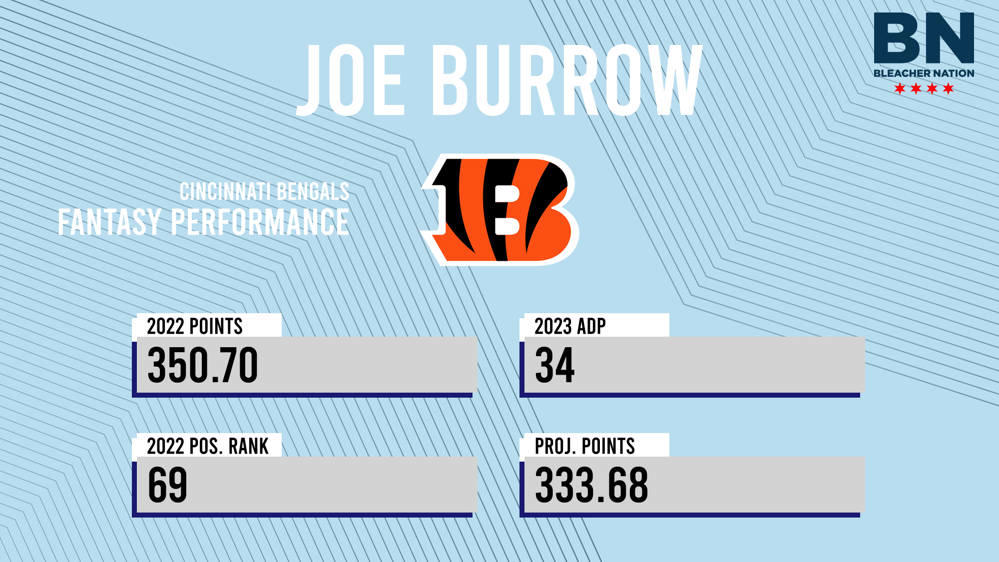 Joe Burrow Fantasy: 2023 Outlook, Projections, Stats, Points & ADP
