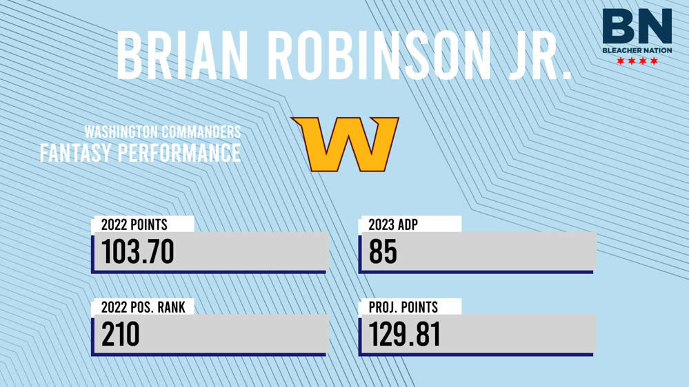 Brian Robinson Jr. Fantasy: 2023 Outlook, Projections, Stats