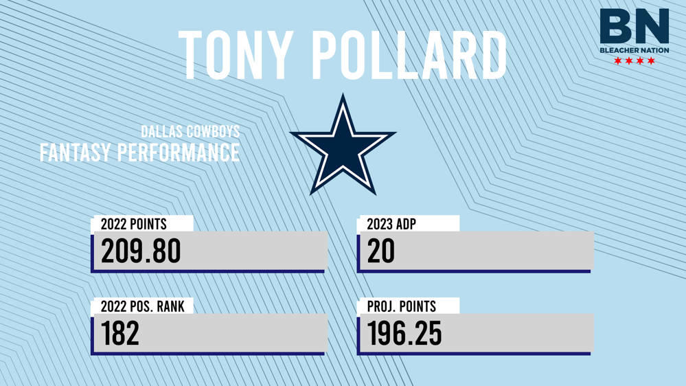 Tony Pollard Fantasy: 2023 Outlook, Projections, Stats, Points