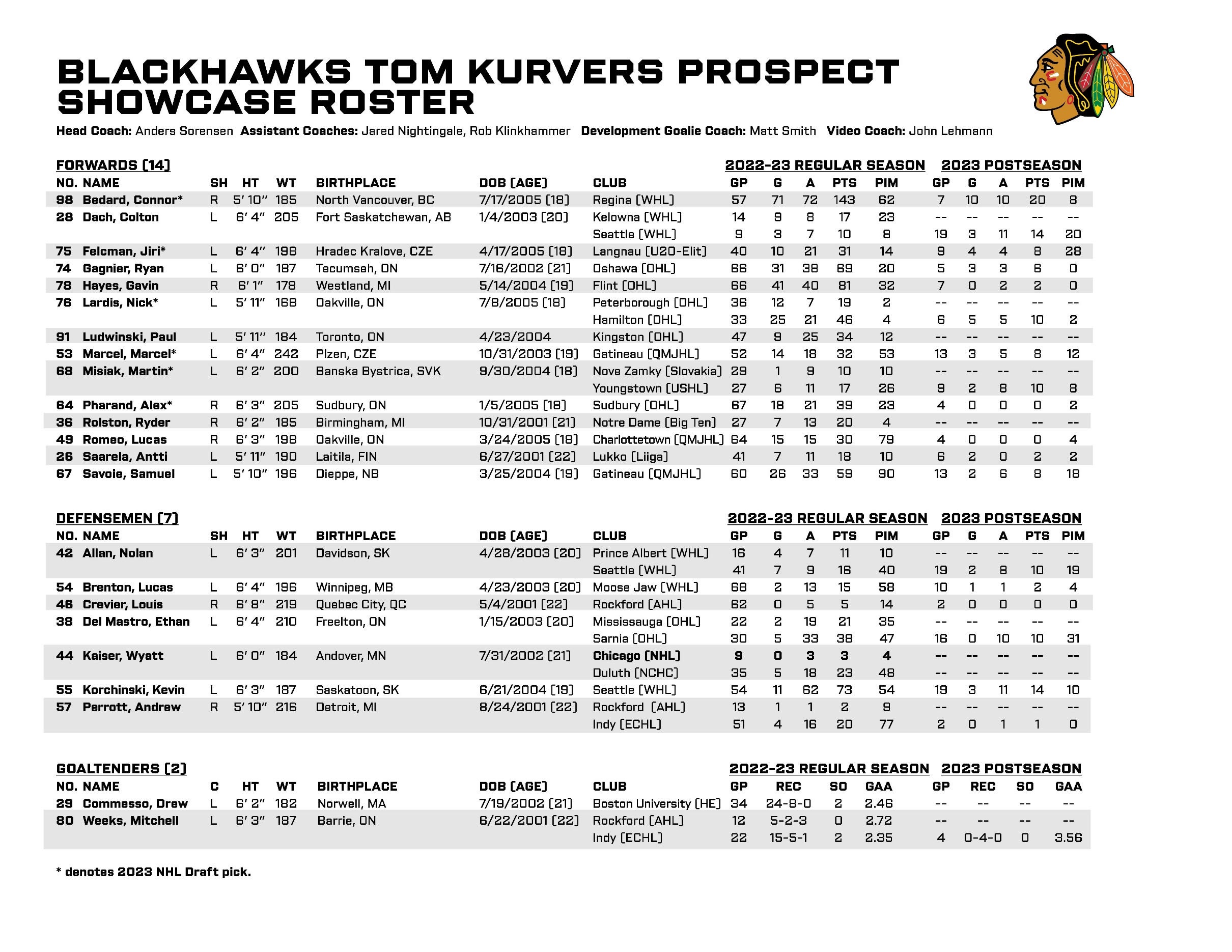 RELEASE: Blackhawks Announce 2023 Tom Kurvers Prospect Showcase