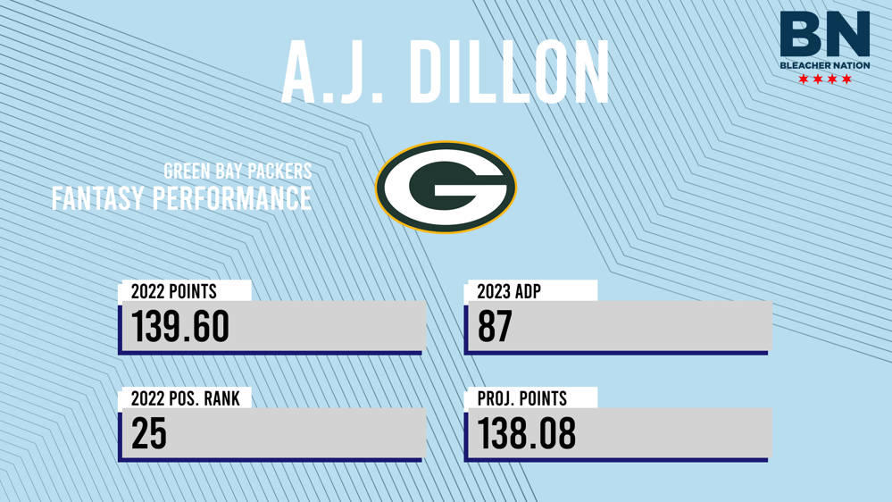 A.J. Dillon Fantasy: 2023 Outlook, Projections, Stats, Points & ADP -  Bleacher Nation