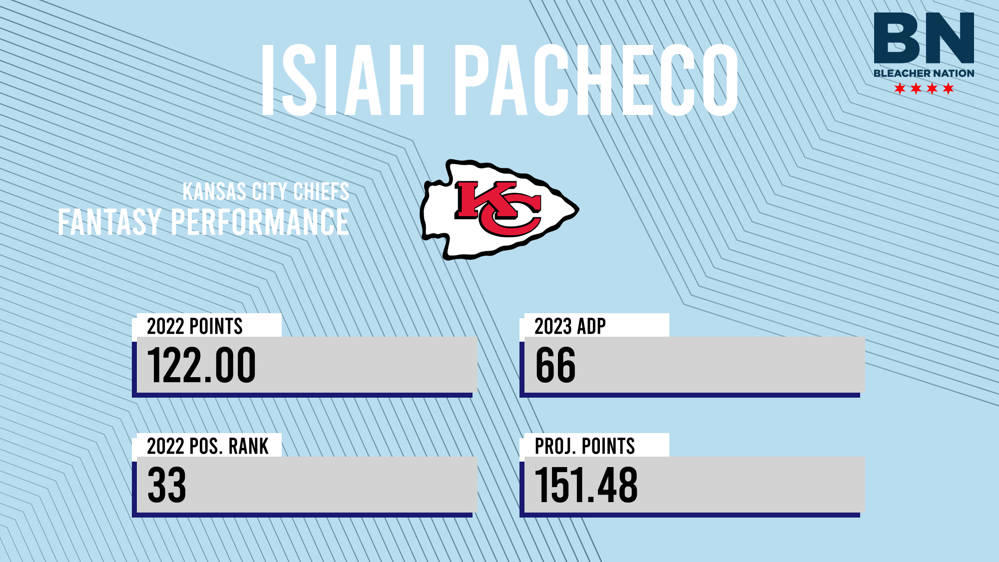 Isiah Pacheco Fantasy: 2023 Outlook, Projections, Stats, Points & ADP -  Bleacher Nation