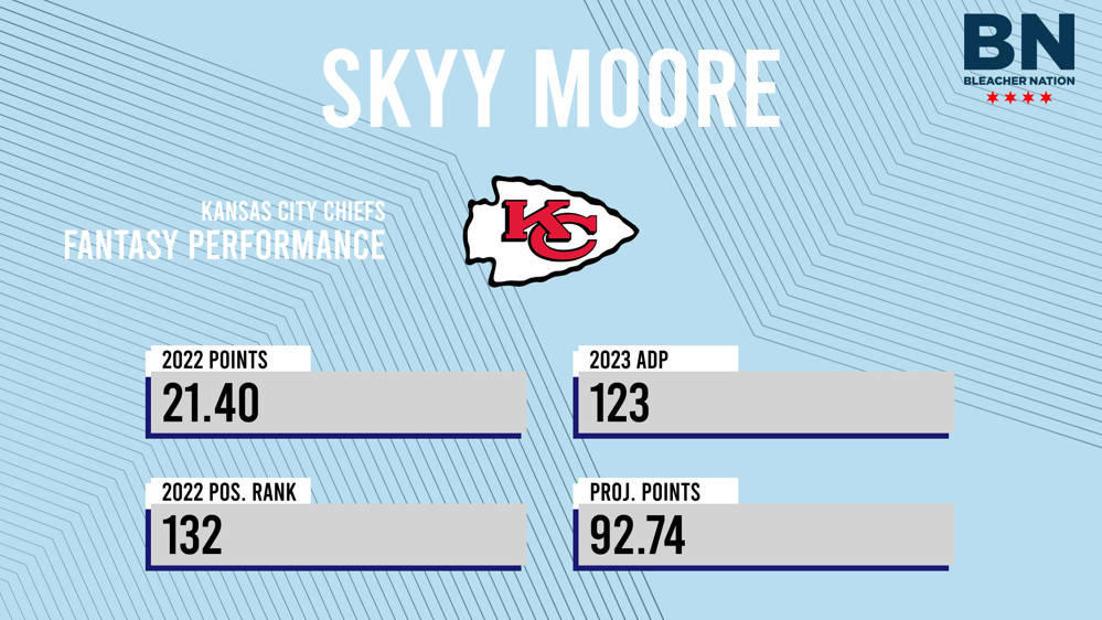 Skyy Moore Fantasy Outlook: The WR To Draft in Kansas City?