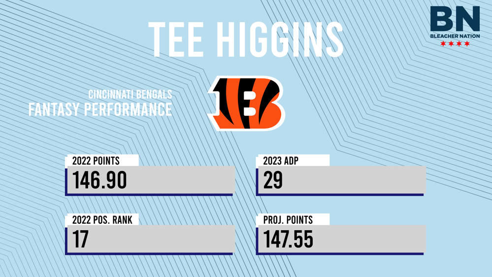 Tee Higgins 2022 Fantasy Football Projections, Rankings, & Outlook
