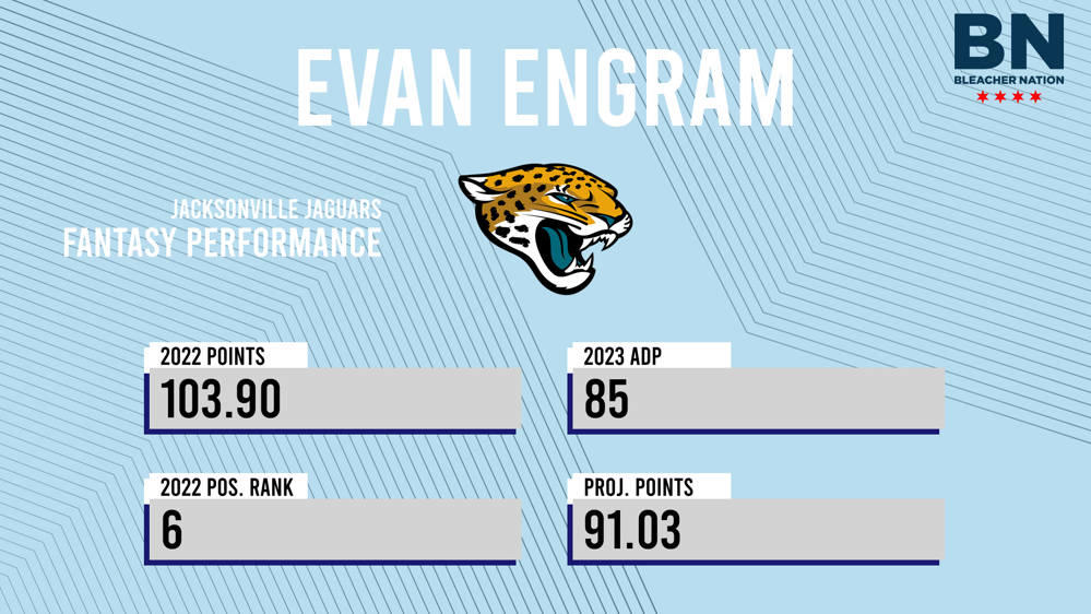 Evan Engram Fantasy: 2023 Outlook, Projections, Stats, Points