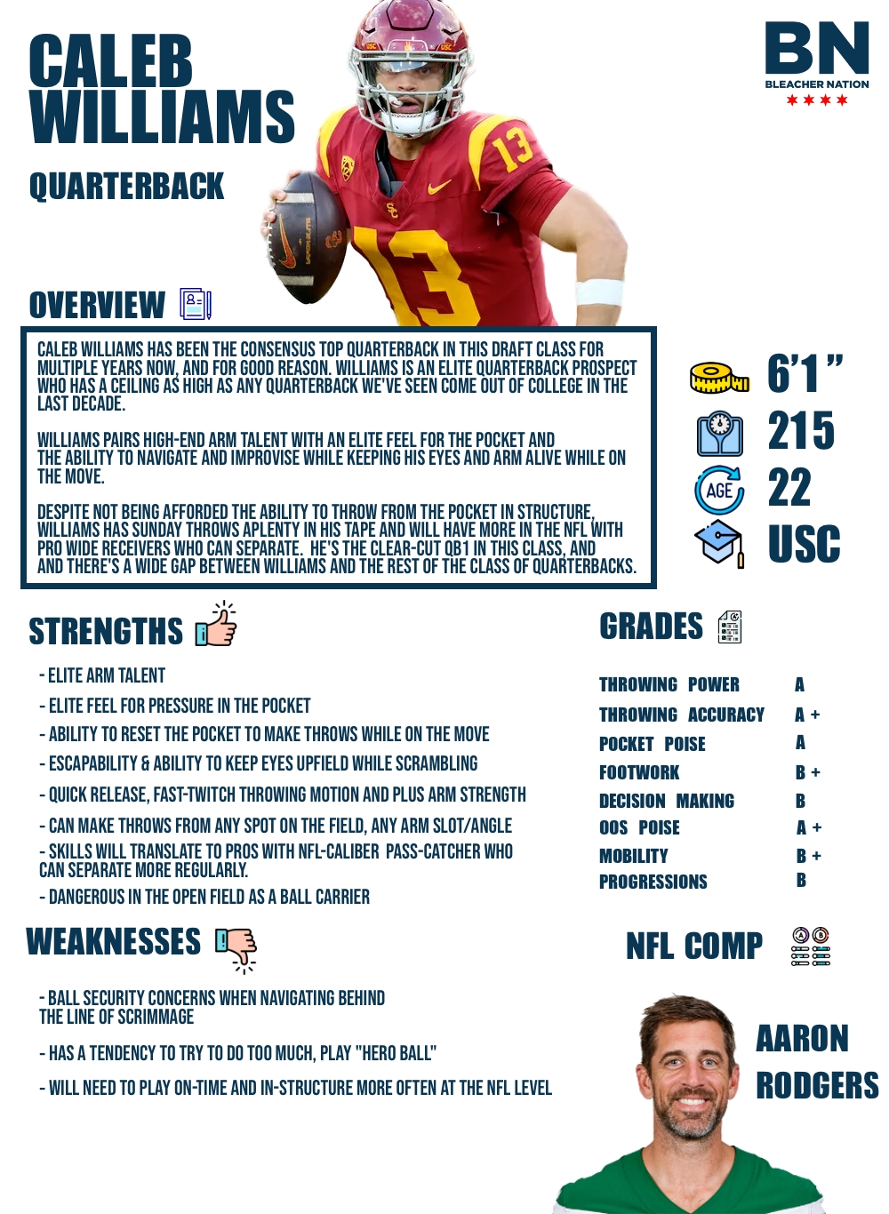 Caleb Williams scouting report card for the 2024 NFL Draft