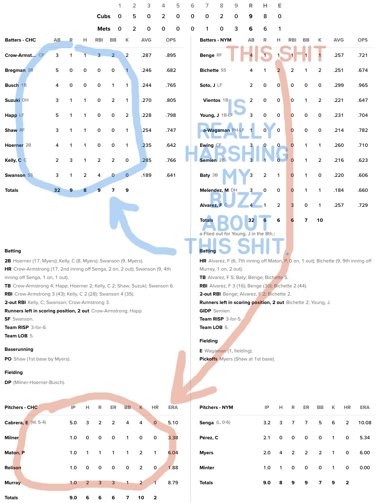Enhanced Box Score: Cubs 9, Mets 6 &ndash; June 23, 2026
